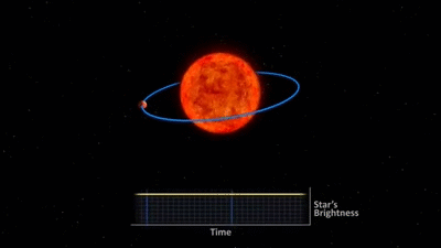 Exoplanet transit of an evolved star